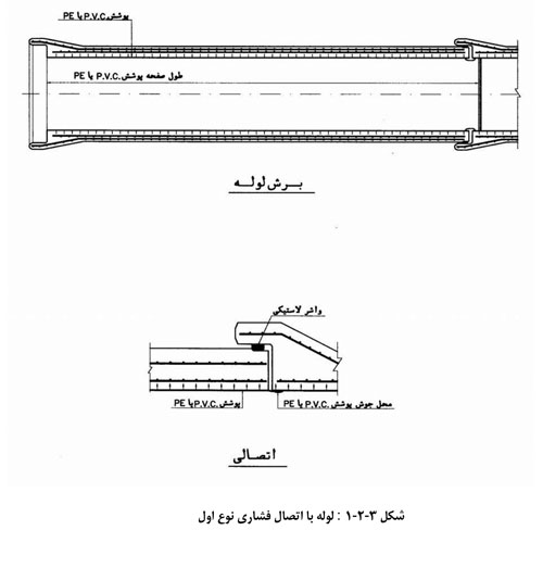 لوله بتنی با اتصال فشار قوی نوع اول