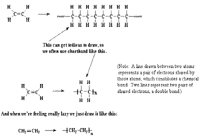 فرمول شیمی پلی اتیلن