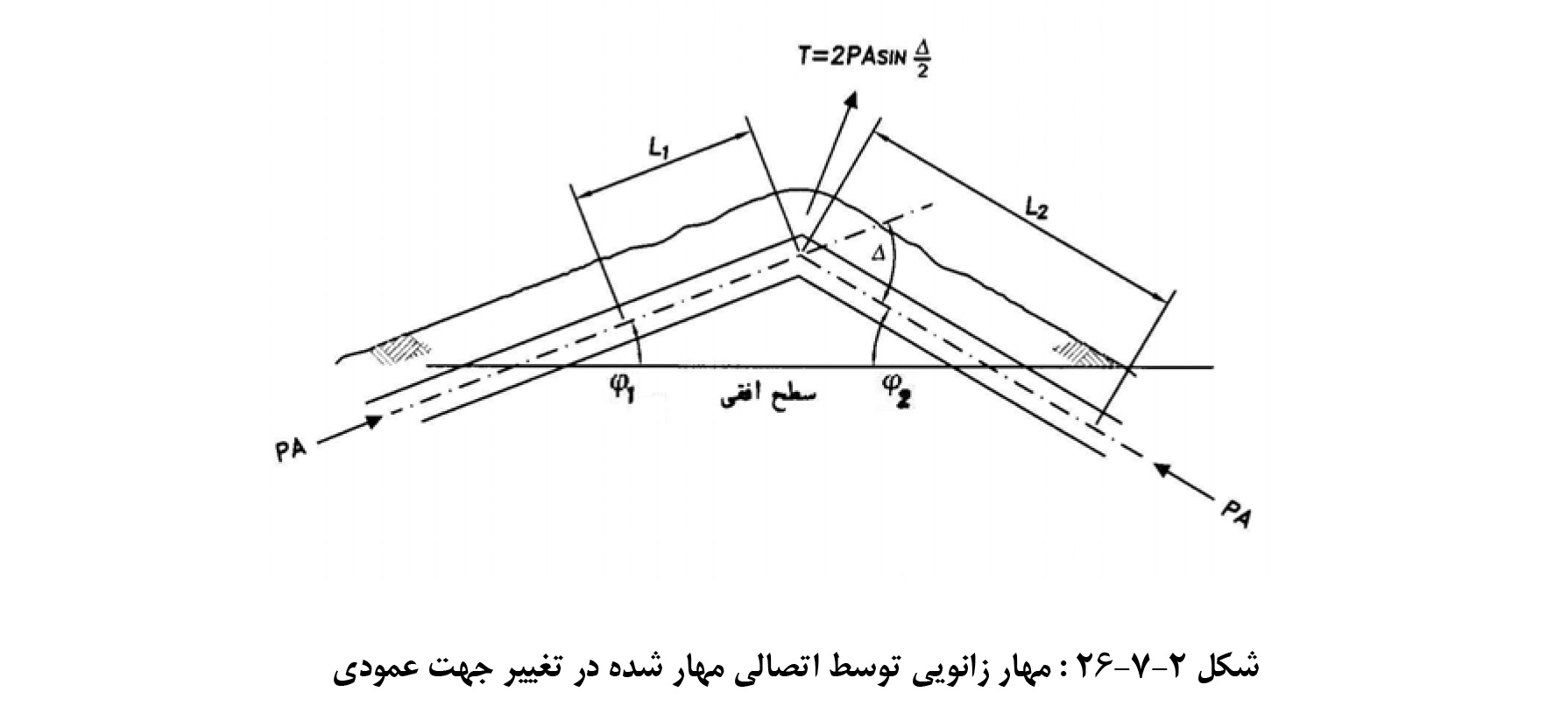 ﺗﮑﯿﻪﮔﺎﻩﻫﺎ و ﭘﺸﺖﺑﻨﺪﻫﺎی ﻟﻮﻟﻪﻫﺎی ﻓﺎﯾﺒﺮﮔﻼﺱ