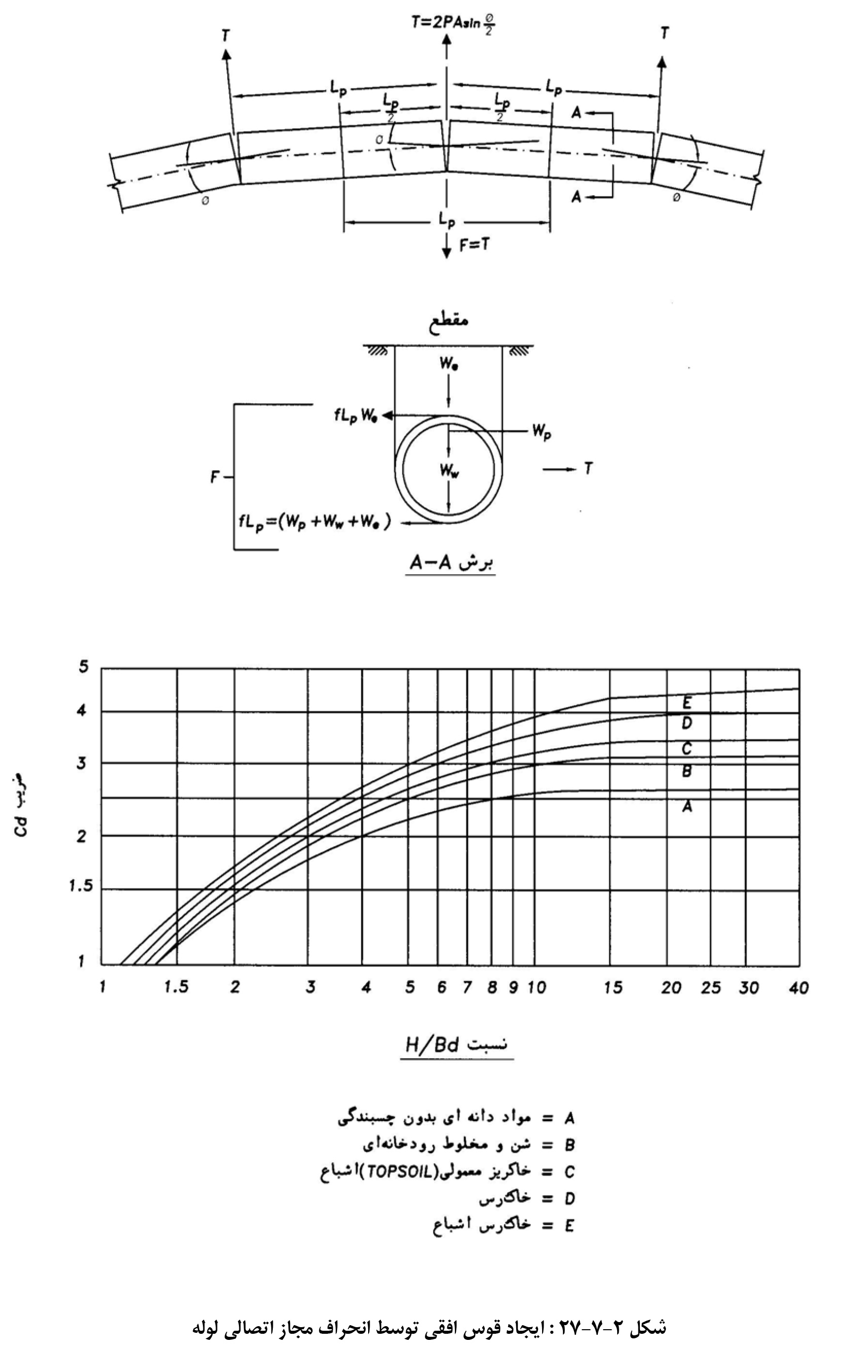 ﺗﮑﯿﻪﮔﺎﻩﻫﺎ و ﭘﺸﺖﺑﻨﺪﻫﺎی ﻟﻮﻟﻪﻫﺎی ﻓﺎﯾﺒﺮﮔﻼﺱ