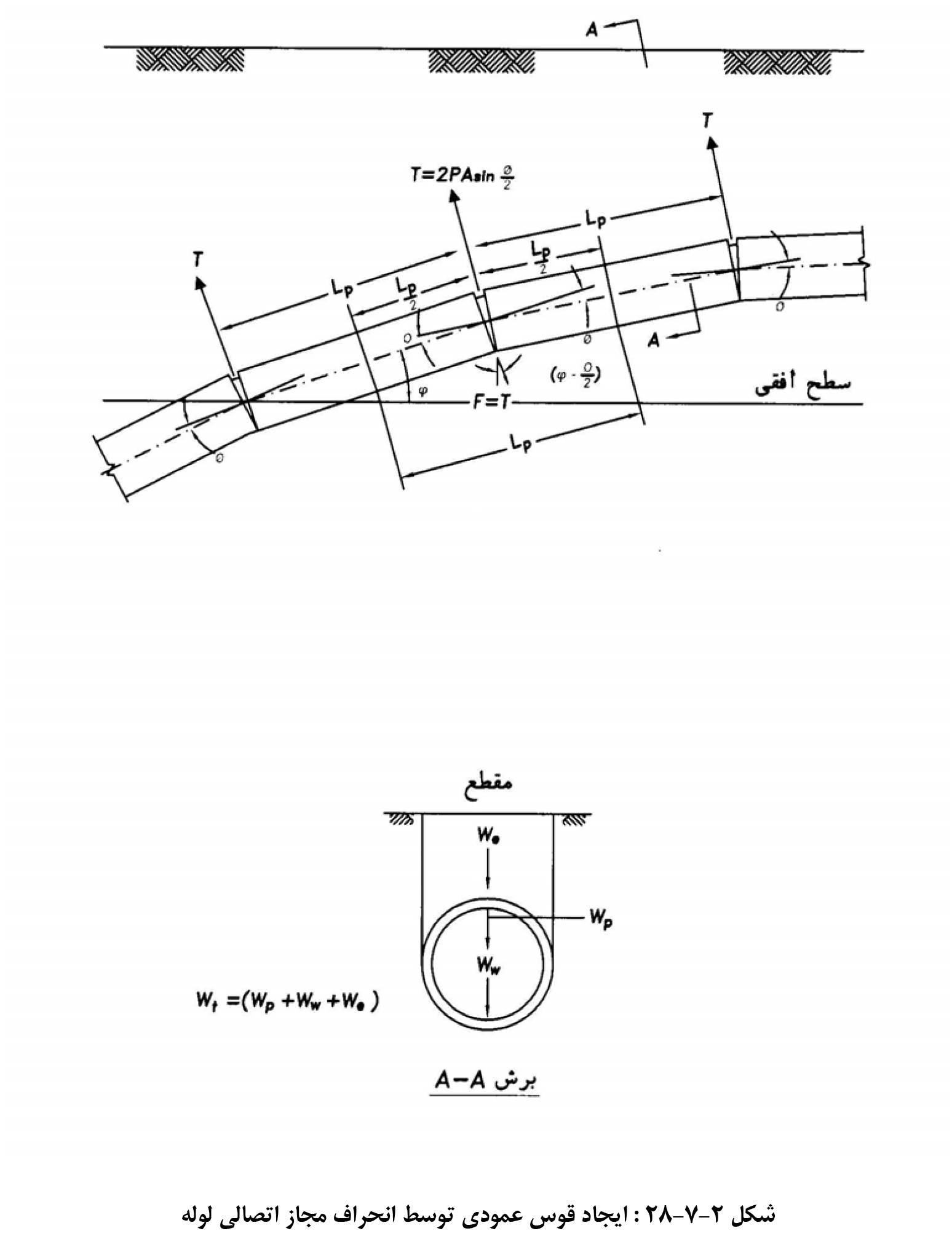 ﺗﮑﯿﻪﮔﺎﻩﻫﺎ و ﭘﺸﺖﺑﻨﺪﻫﺎی ﻟﻮﻟﻪﻫﺎی ﻓﺎﯾﺒﺮﮔﻼﺱ