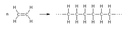 پلی اتیلن : ساختار مولکولی